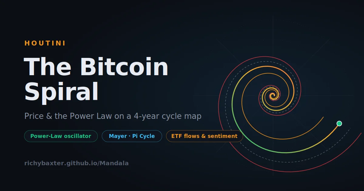 Dashboard en vivo del Bitcoin Spiral narrado por IA en GitHub Pages